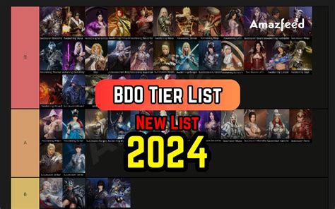lck bdo|BDO Tier List (August 2024) .